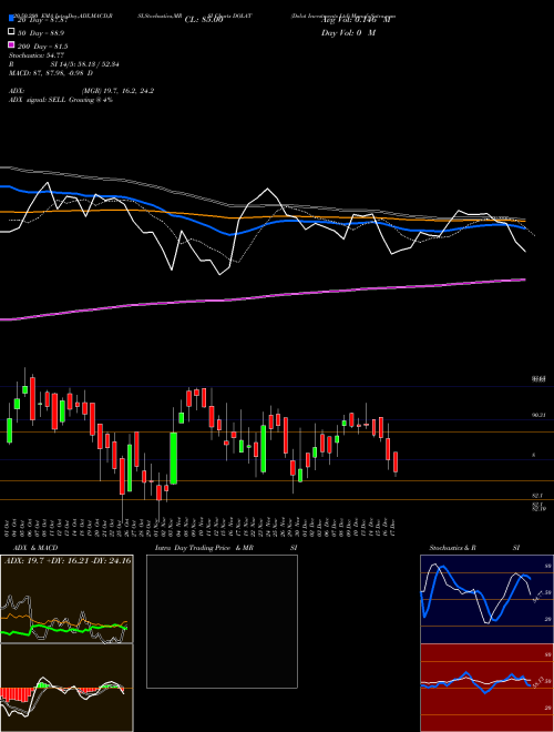 Dolat Investments Ltd DOLAT Support Resistance charts Dolat Investments Ltd DOLAT NSE