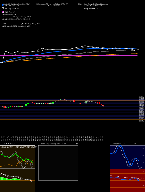 Divine Power Energy Ltd DPEL_ST Support Resistance charts Divine Power Energy Ltd DPEL_ST NSE