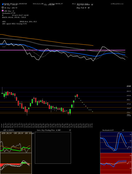 Drone Destination Limited DRONE_ST Support Resistance charts Drone Destination Limited DRONE_ST NSE