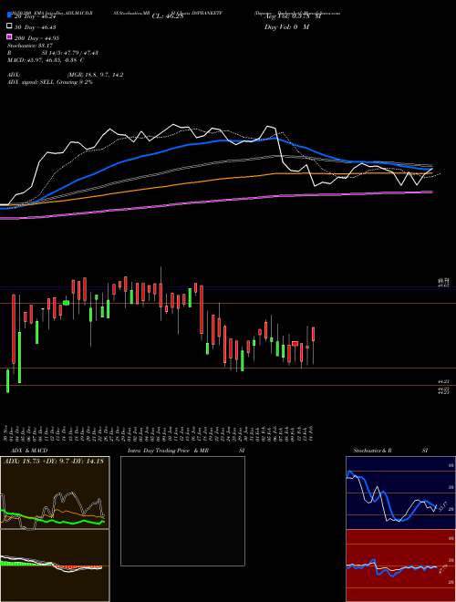 Dspamc - Dspbanketf DSPBANKETF Support Resistance charts Dspamc - Dspbanketf DSPBANKETF NSE