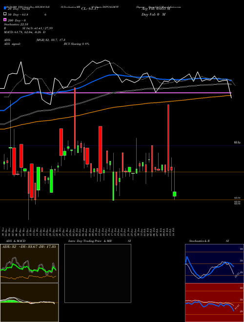 Dspamc - Dspgoldetf DSPGOLDETF Support Resistance charts Dspamc - Dspgoldetf DSPGOLDETF NSE