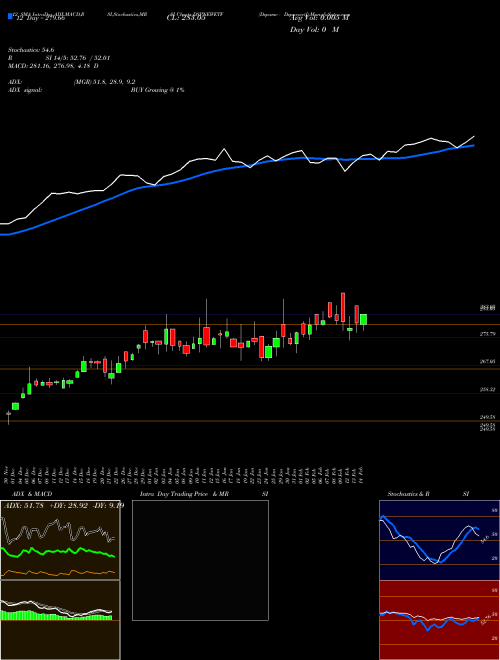 Chart Dspamc Dspnewetf (DSPNEWETF)  Technical (Analysis) Reports Dspamc Dspnewetf [