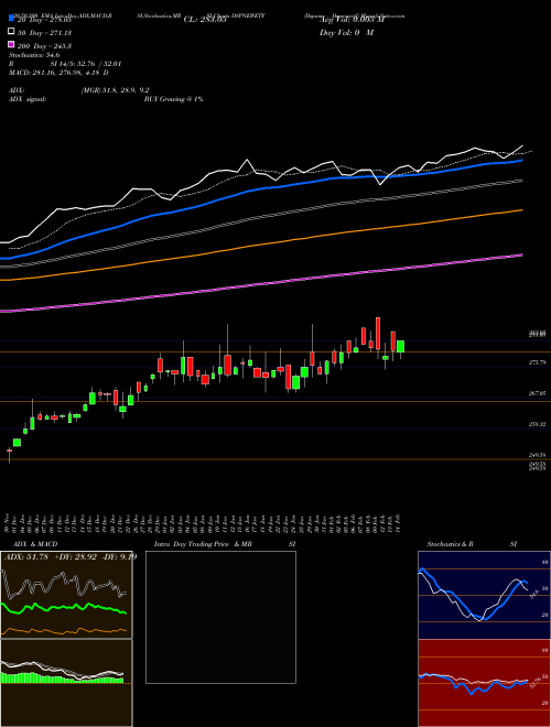 Dspamc - Dspnewetf DSPNEWETF Support Resistance charts Dspamc - Dspnewetf DSPNEWETF NSE