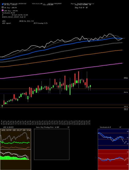 Dspamc - Dspq50etf DSPQ50ETF Support Resistance charts Dspamc - Dspq50etf DSPQ50ETF NSE