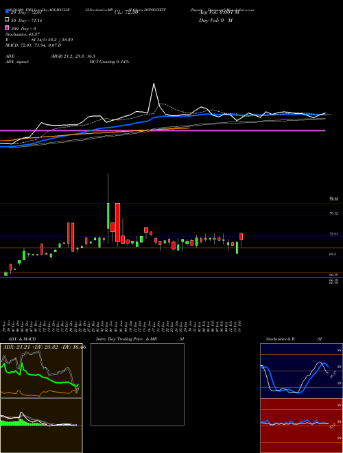 Dspamc - Dspsenxetf DSPSENXETF Support Resistance charts Dspamc - Dspsenxetf DSPSENXETF NSE