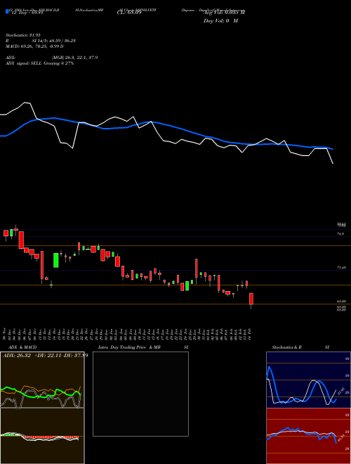 Chart Dspamc Dspsilvetf (DSPSILVETF)  Technical (Analysis) Reports Dspamc Dspsilvetf [