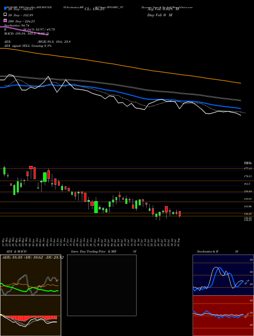 Dynamic Srvcs & Sec Ltd DYNAMIC_ST Support Resistance charts Dynamic Srvcs & Sec Ltd DYNAMIC_ST NSE