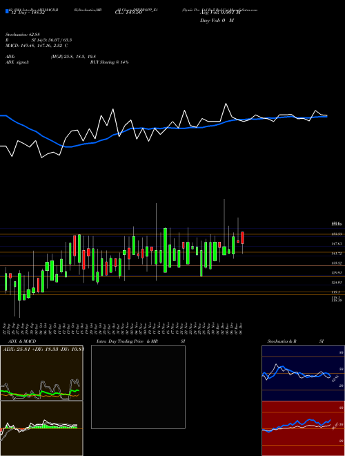 Chart Dymic Pro (DYNPROPP_E1)  Technical (Analysis) Reports Dymic Pro [