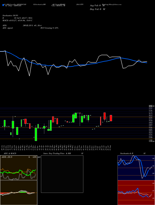 Chart Edel Ets (EBANK)  Technical (Analysis) Reports Edel Ets [