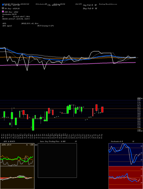 Edel ETS Banking EBANK Support Resistance charts Edel ETS Banking EBANK NSE