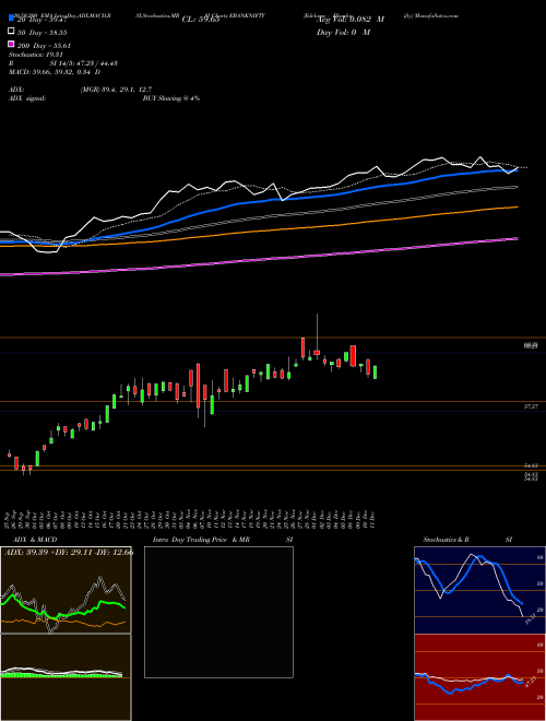 Edelamc - Ebanknifty EBANKNIFTY Support Resistance charts Edelamc - Ebanknifty EBANKNIFTY NSE