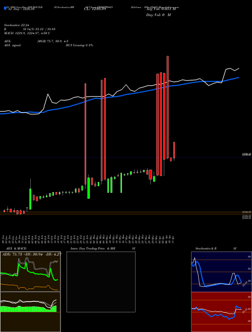 Chart Edelamc Ebbetf0423 (EBBETF0423)  Technical (Analysis) Reports Edelamc Ebbetf0423 [