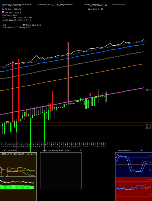 Edelamc - Ebbetf0425 EBBETF0425 Support Resistance charts Edelamc - Ebbetf0425 EBBETF0425 NSE