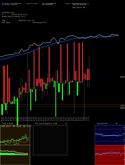 Chart Edelamc Ebbetf0430 (EBBETF0430)  Technical (Analysis) Reports Edelamc Ebbetf0430 [