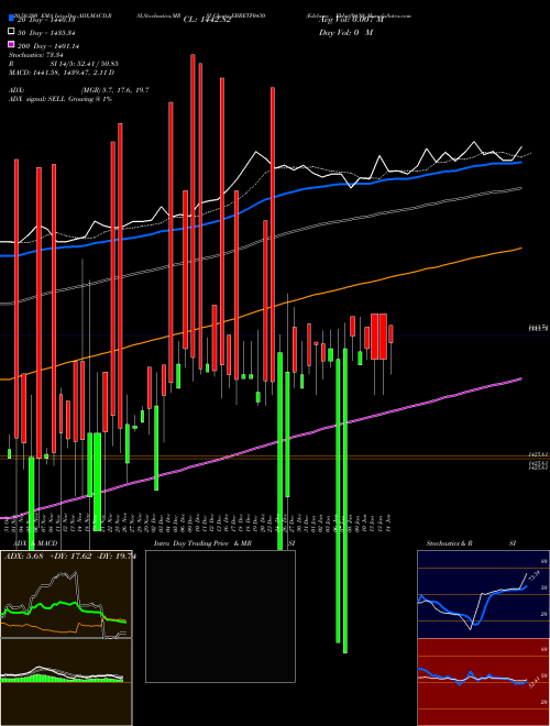 Edelamc - Ebbetf0430 EBBETF0430 Support Resistance charts Edelamc - Ebbetf0430 EBBETF0430 NSE