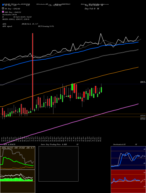 Edelamc - Ebbetf0431 EBBETF0431 Support Resistance charts Edelamc - Ebbetf0431 EBBETF0431 NSE