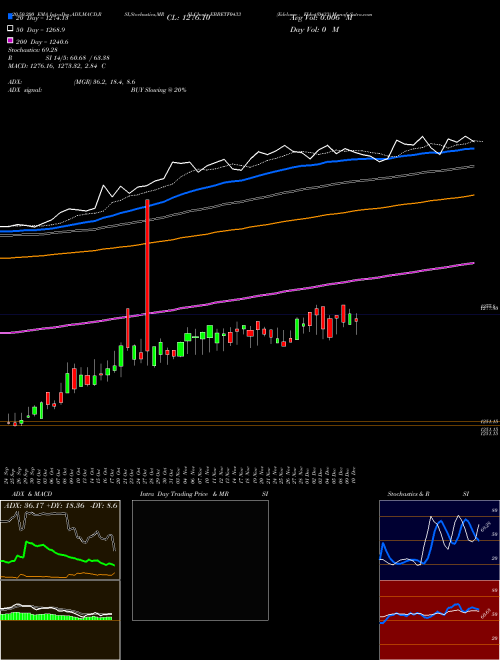 Edelamc - Ebbetf0433 EBBETF0433 Support Resistance charts Edelamc - Ebbetf0433 EBBETF0433 NSE
