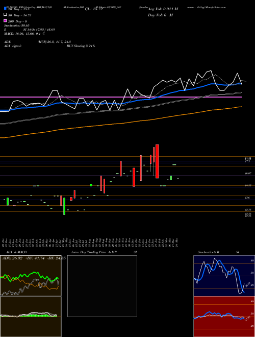 Sundarmamc - Ec2rg EC2RG_MF Support Resistance charts Sundarmamc - Ec2rg EC2RG_MF NSE