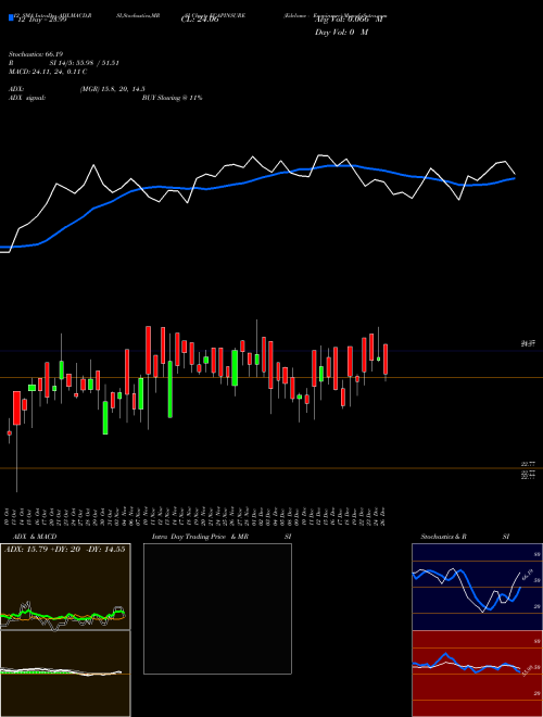 Chart Edelamc Ecapinsure (ECAPINSURE)  Technical (Analysis) Reports Edelamc Ecapinsure [