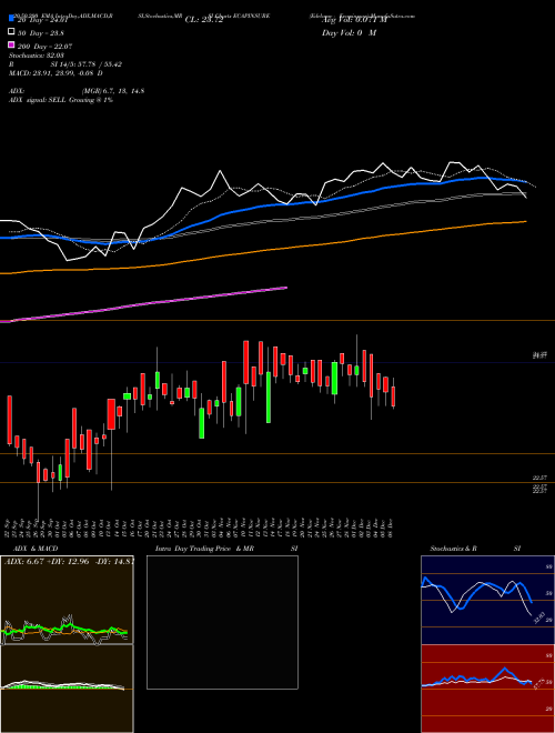 Edelamc - Ecapinsure ECAPINSURE Support Resistance charts Edelamc - Ecapinsure ECAPINSURE NSE