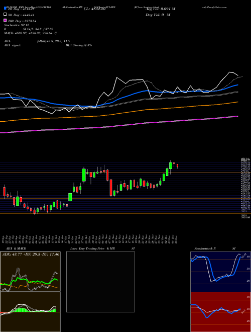 EClerx Services Limited ECLERX Support Resistance charts EClerx Services Limited ECLERX NSE