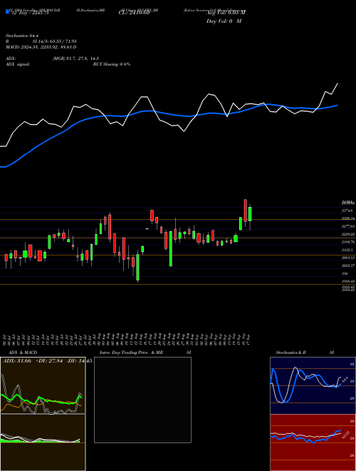 Chart Eclerx Services (ECLERX_BE)  Technical (Analysis) Reports Eclerx Services [