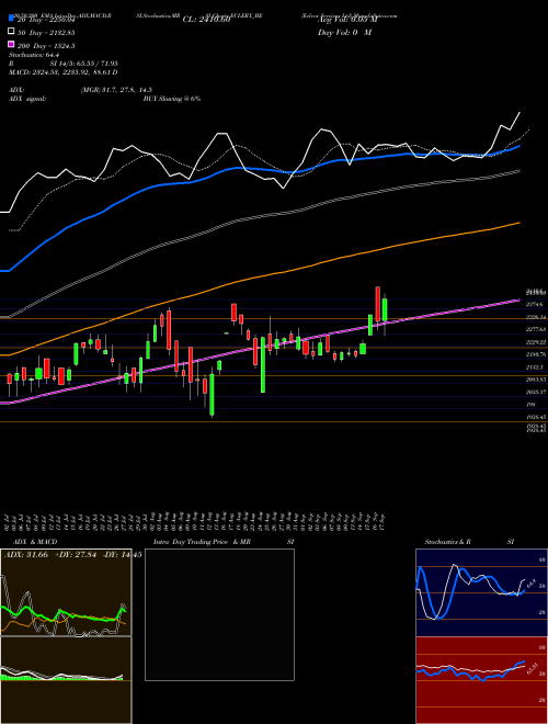 Eclerx Services Ltd ECLERX_BE Support Resistance charts Eclerx Services Ltd ECLERX_BE NSE