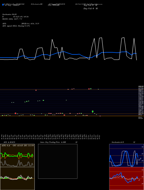 Chart Ecl Ncd (ECLFINANCE)  Technical (Analysis) Reports Ecl Ncd [