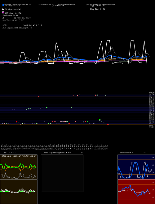 Ecl Ncd 11.60% Opt I ECLFINANCE Support Resistance charts Ecl Ncd 11.60% Opt I ECLFINANCE NSE