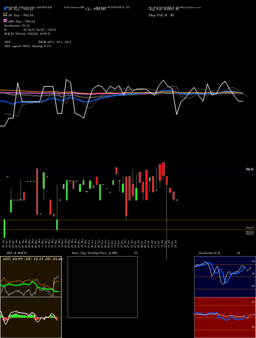 Sec Red Ncd 9.25% Sr. Iii ECLFINANCE_NG Support Resistance charts Sec Red Ncd 9.25% Sr. Iii ECLFINANCE_NG NSE