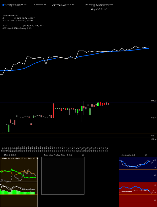 Chart Sec Red (ECLFINANCE_NH)  Technical (Analysis) Reports Sec Red [