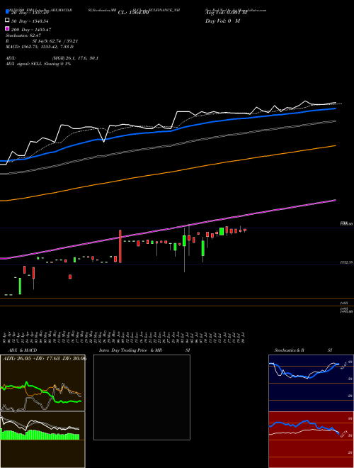 Sec Red Ncd Sr. Iv ECLFINANCE_NH Support Resistance charts Sec Red Ncd Sr. Iv ECLFINANCE_NH NSE