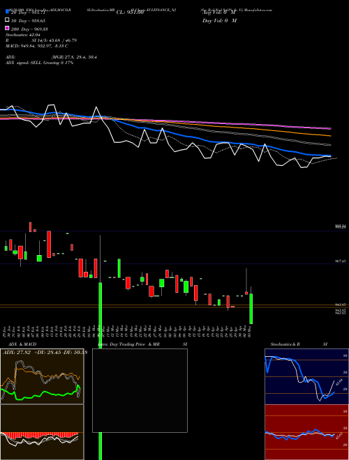 Sec Red Ncd 9.43% Sr. Vi ECLFINANCE_NJ Support Resistance charts Sec Red Ncd 9.43% Sr. Vi ECLFINANCE_NJ NSE