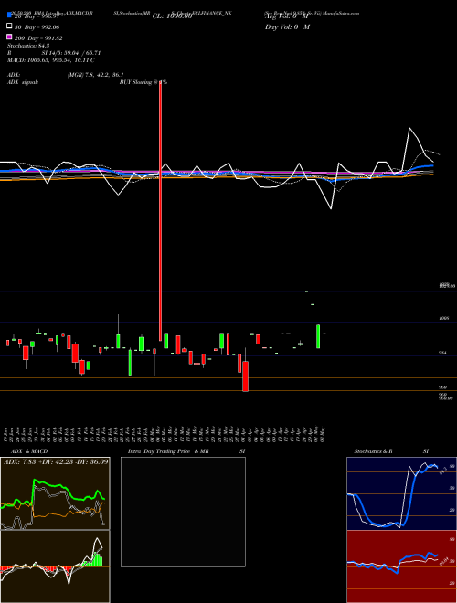 Sec Red Ncd 9.85% Sr. Vii ECLFINANCE_NK Support Resistance charts Sec Red Ncd 9.85% Sr. Vii ECLFINANCE_NK NSE