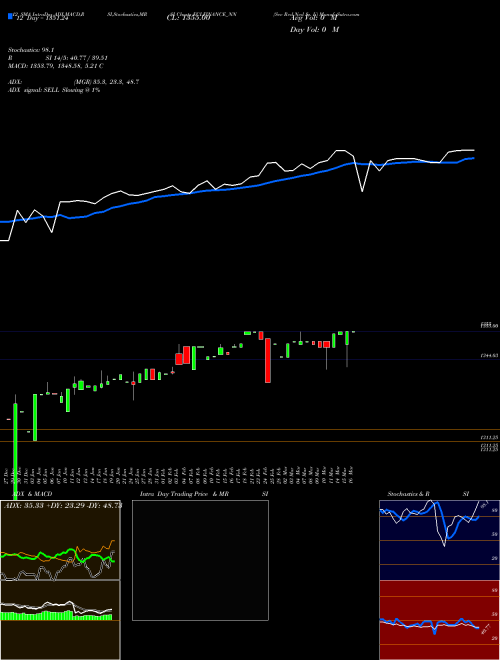 Chart Sec Red (ECLFINANCE_NN)  Technical (Analysis) Reports Sec Red [