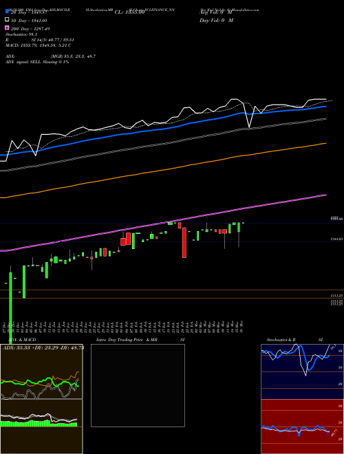 Sec Red Ncd Sr. Ii ECLFINANCE_NN Support Resistance charts Sec Red Ncd Sr. Ii ECLFINANCE_NN NSE
