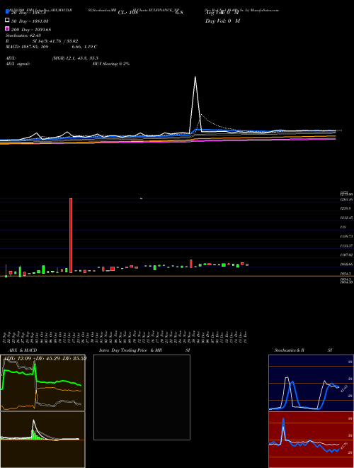 Sec Red Ncd 10.40% Sr. Iv ECLFINANCE_NP Support Resistance charts Sec Red Ncd 10.40% Sr. Iv ECLFINANCE_NP NSE