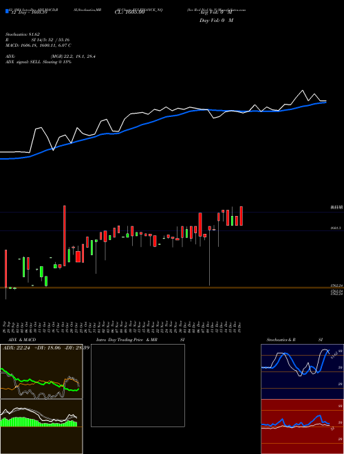 Chart Sec Red (ECLFINANCE_NQ)  Technical (Analysis) Reports Sec Red [