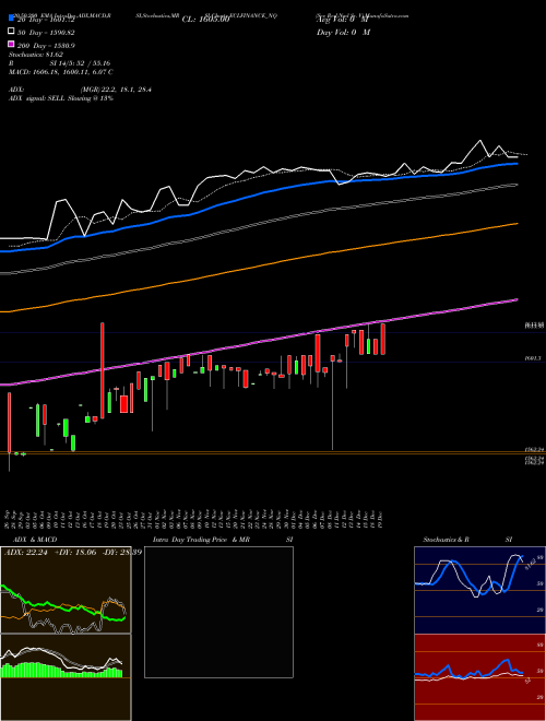 Sec Red Ncd Sr. V ECLFINANCE_NQ Support Resistance charts Sec Red Ncd Sr. V ECLFINANCE_NQ NSE