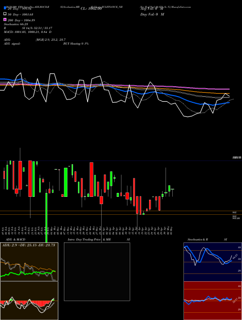 Sec Red Ncd 10.15% Sr. Vi ECLFINANCE_NR Support Resistance charts Sec Red Ncd 10.15% Sr. Vi ECLFINANCE_NR NSE