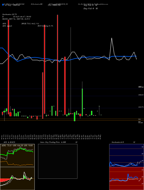 Chart Sec Red (ECLFINANCE_NS)  Technical (Analysis) Reports Sec Red [