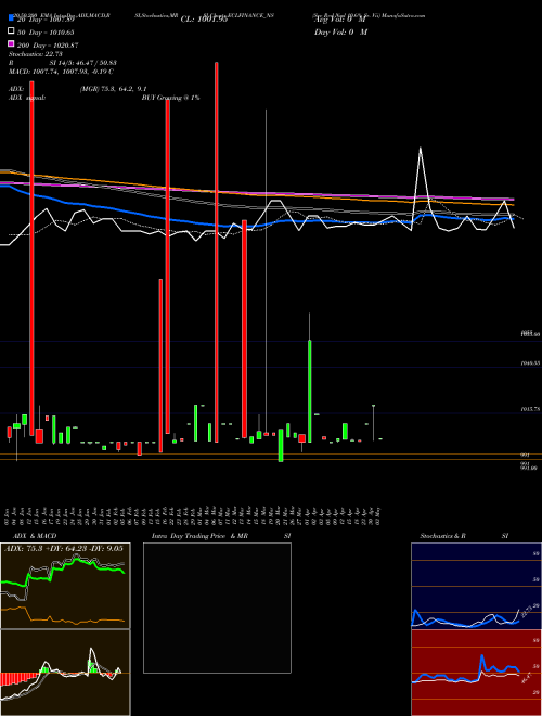 Sec Red Ncd 10.6% Sr. Vii ECLFINANCE_NS Support Resistance charts Sec Red Ncd 10.6% Sr. Vii ECLFINANCE_NS NSE