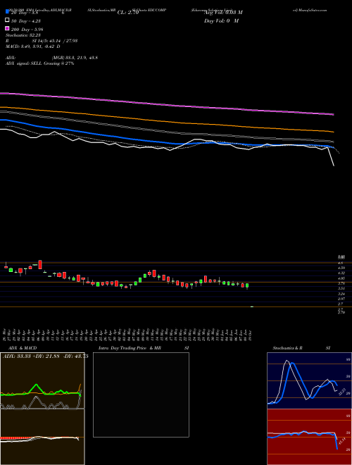 Educomp Solutions Limited EDUCOMP Support Resistance charts Educomp Solutions Limited EDUCOMP NSE