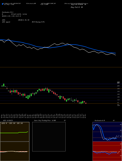 Chart Educomp Solutions (EDUCOMP_BZ)  Technical (Analysis) Reports Educomp Solutions [