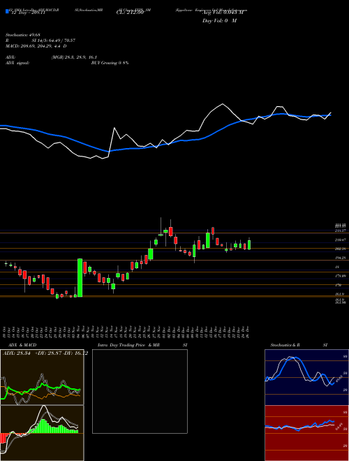 Chart Eppeltone Engineers (EEPL_SM)  Technical (Analysis) Reports Eppeltone Engineers [