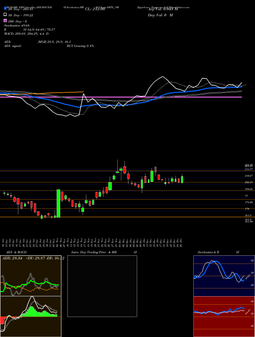 Eppeltone Engineers Ltd EEPL_SM Support Resistance charts Eppeltone Engineers Ltd EEPL_SM NSE