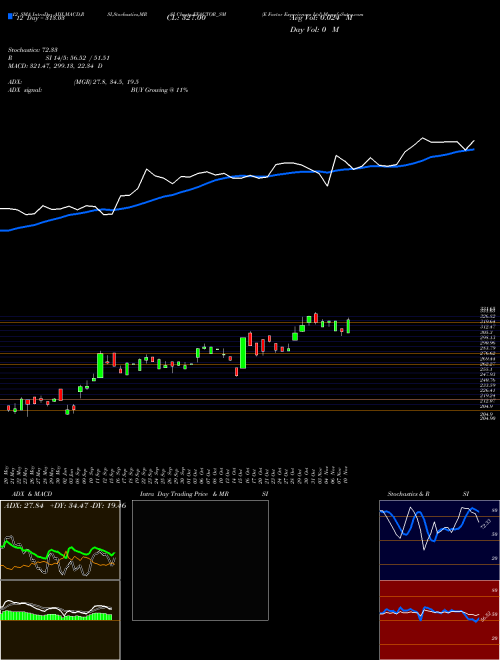 Chart E Factor (EFACTOR_SM)  Technical (Analysis) Reports E Factor [