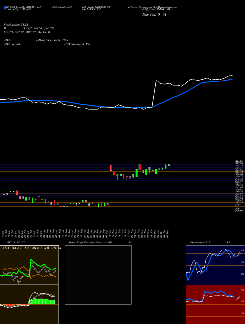 Chart E Factor (EFACTOR_ST)  Technical (Analysis) Reports E Factor [