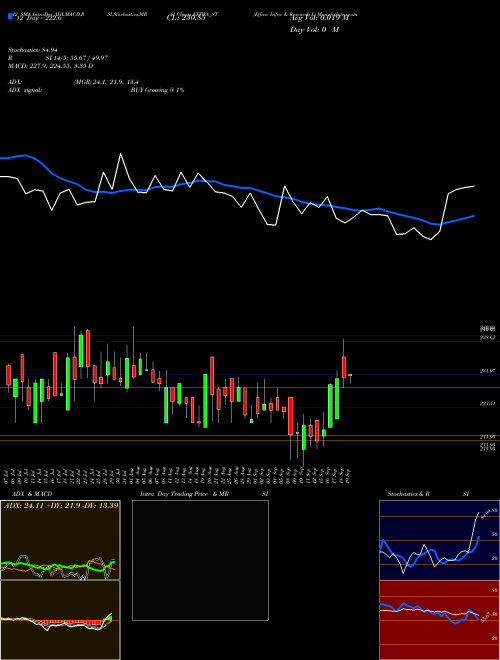 Chart Effwa Infra (EFFWA_ST)  Technical (Analysis) Reports Effwa Infra [