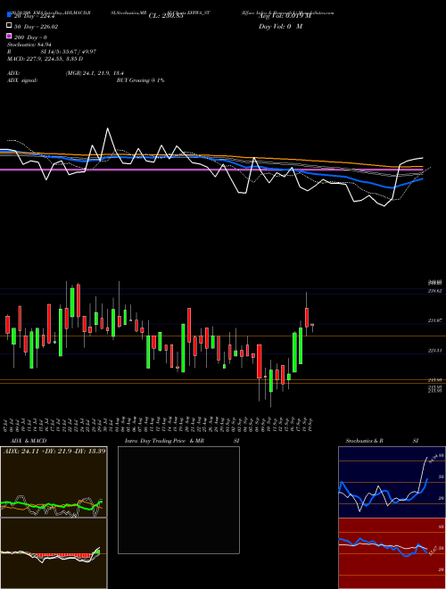 Effwa Infra & Research L EFFWA_ST Support Resistance charts Effwa Infra & Research L EFFWA_ST NSE